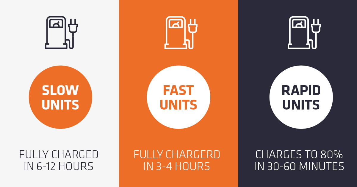Charging points infographic 