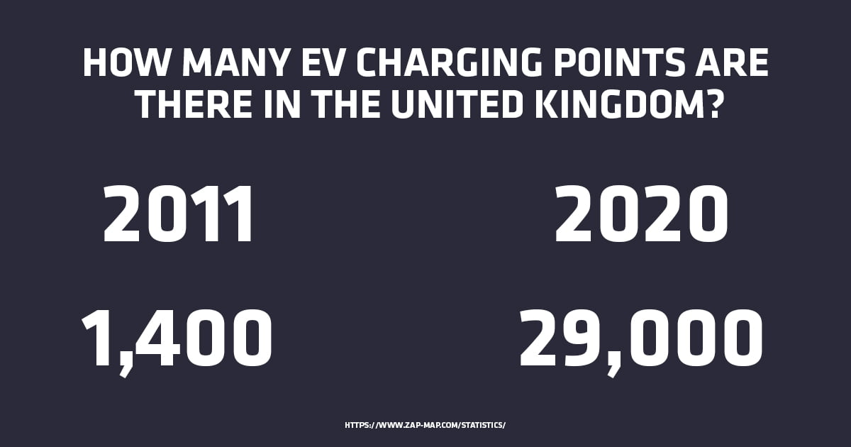 charging points growth
